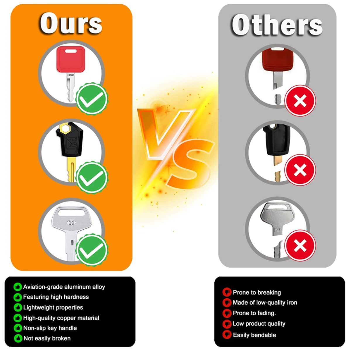 Heavy Equipment Contractors - Juego de 50 Llaves Maestras para